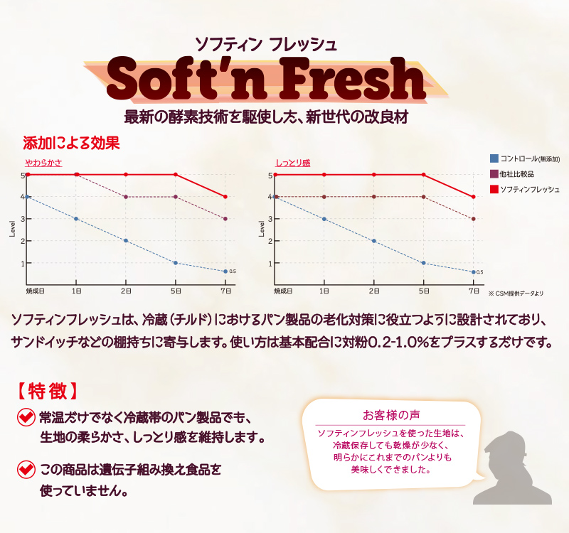 CSMイングリーディエンツ（ドイツ）