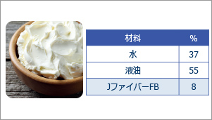 ハイフード（イタリア）Jファイバー・FB