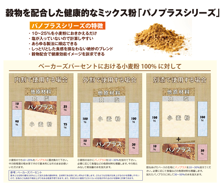 ゼーランディア社(オランダ)パノプラノシリーズ